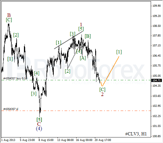 Волновой анализ фьючерса Crude Oil Нефть на 21 августа 2013