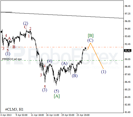 Волновой анализ фьючерса Crude Oil Нефть на 25 апреля 2013