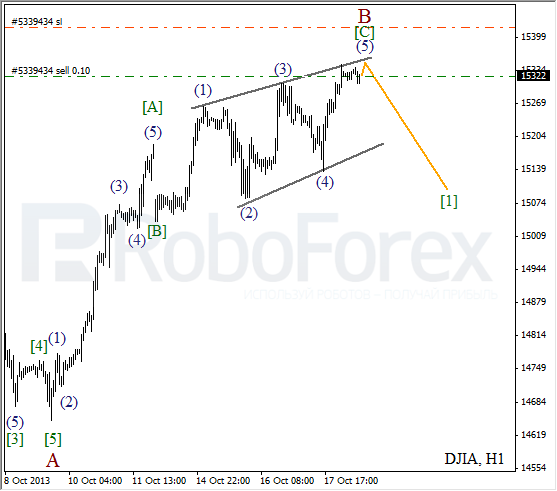 Волновой анализ на 18 октября 2013  Индекс DJIA Доу-Джонс