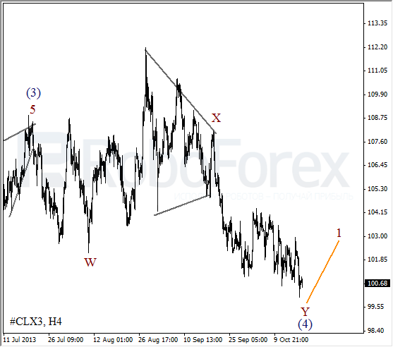 Волновой анализ фьючерса Crude Oil Нефть на 18 октября 2013