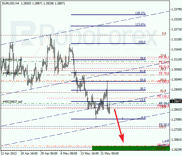 Анализ по Фибоначчи на 23 мая 2013 EUR USD Евро доллар