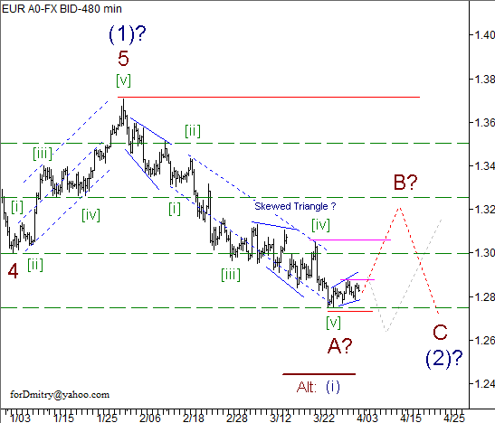 Волновой анализ пары EUR/USD на 04.04.2013