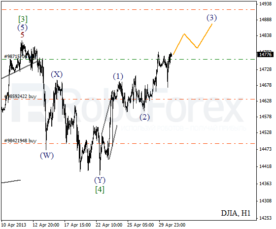 Волновой анализ индекса DJIA Доу-Джонса на 1 мая 2013