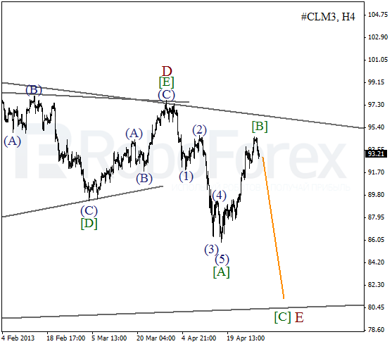 Волновой анализ фьючерса Crude Oil Нефть на 1 мая 2013