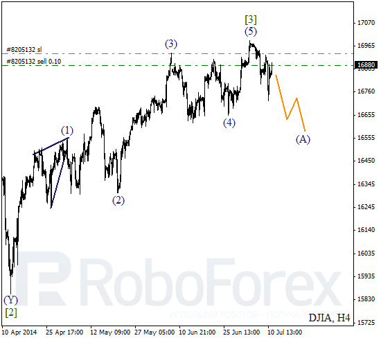 Волновой анализ Индекса DJIA Доу-Джонс на 11 июля 2014