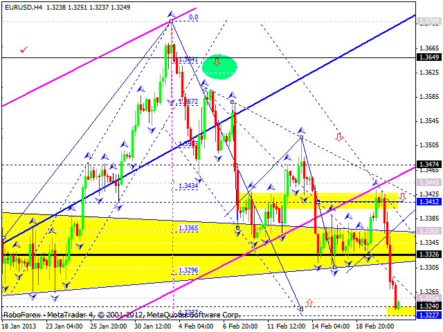 Технический анализ на 21.02.2013 EUR/USD, GBP/USD, USD/JPY, USD/CHF, AUD/USD, GOLD