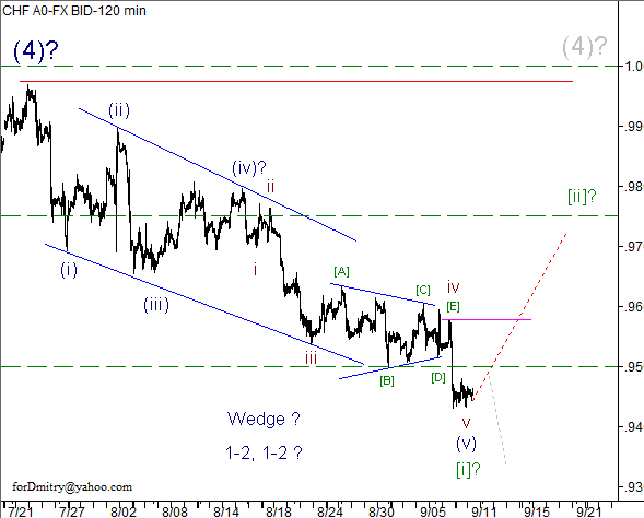 Волновой анализ пары USD/CHF на 11.09.2012