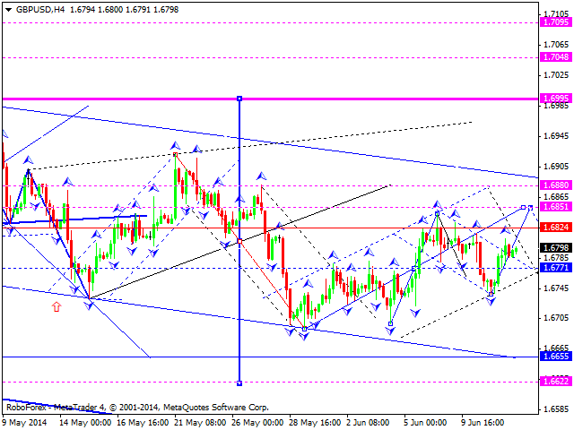 GBPUSD