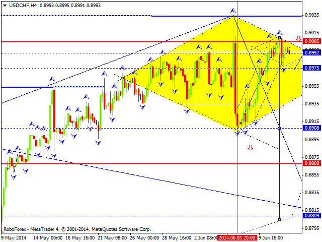 USDCHF