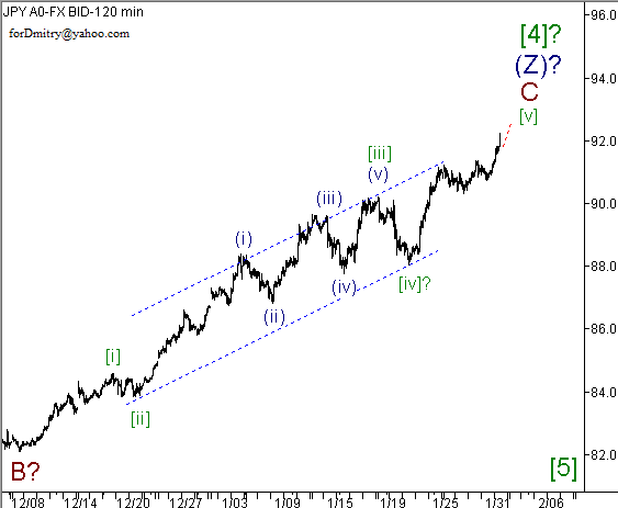 Волновой анализ пары USD/JPY на 01.02.2013