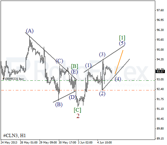 Волновой анализ фьючерса Crude Oil Нефть на 5 июня 2013