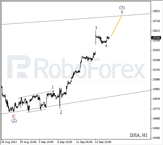 Волновой анализ индекса DJIA Доу-Джонса на 18 сентября 2013