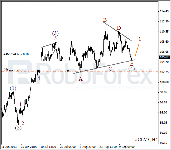 Волновой анализ фьючерса Crude Oil Нефть на 18 сентября 2013