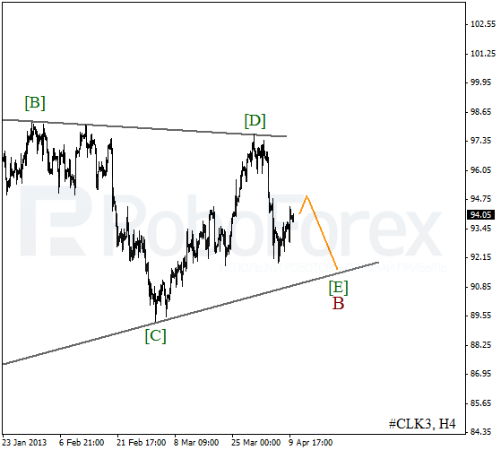 Волновой анализ фьючерса Crude Oil Нефть на 10 апреля 2013