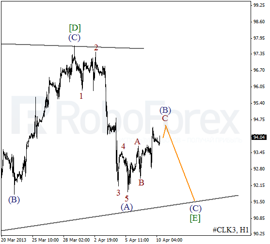 Волновой анализ фьючерса Crude Oil Нефть на 10 апреля 2013