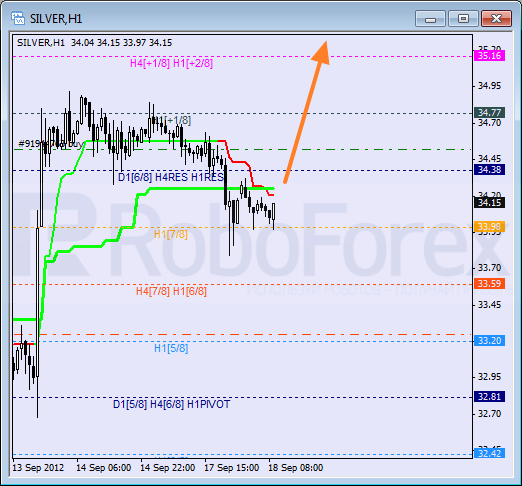 Анализ уровней Мюррея для SILVER Серебро на 18 сентября 2012