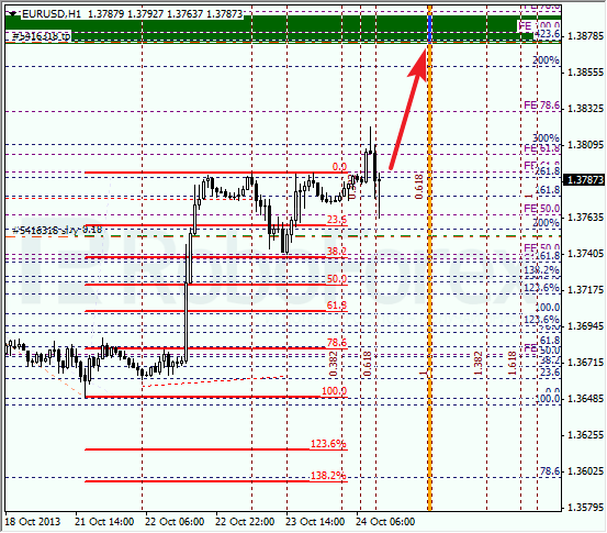 Анализ по Фибоначчи на 24 октября 2013 EUR USD Евро доллар