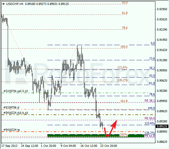 Анализ по Фибоначчи для USD/CHF на 24 октября 2013