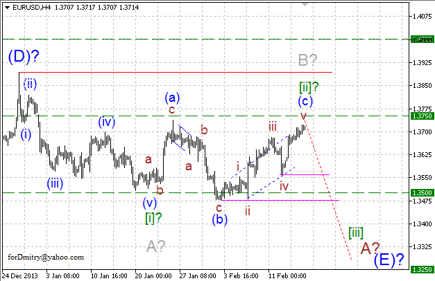 Волновой анализ EUR/USD, GBP/USD, USD/CHF и USD/JPY на 17.02.2014