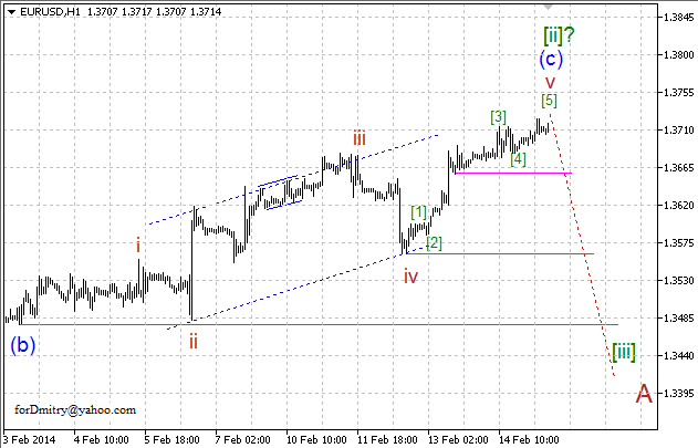 Волновой анализ EUR/USD, GBP/USD, USD/CHF и USD/JPY на 17.02.2014