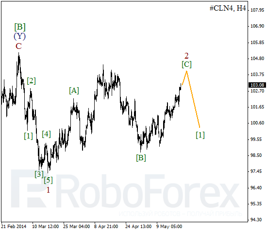 Волновой анализ фьючерса Crude Oil Нефть на 21 мая 2014