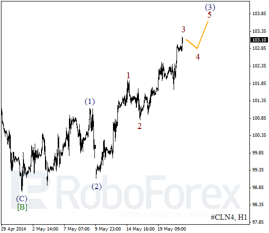 Волновой анализ фьючерса Crude Oil Нефть на 21 мая 2014