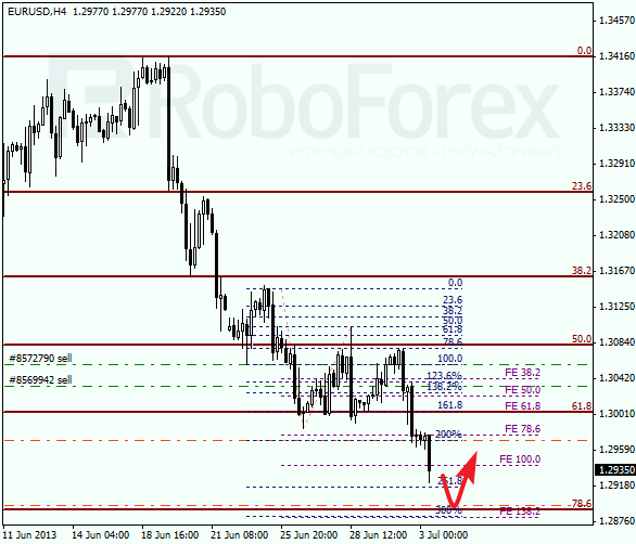 Анализ по Фибоначчи на 3 июля 2013 EUR USD Евро доллар