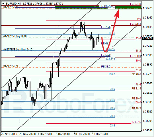 Анализ по Фибоначчи на 16 декабря 2013 EUR USD Евро доллар