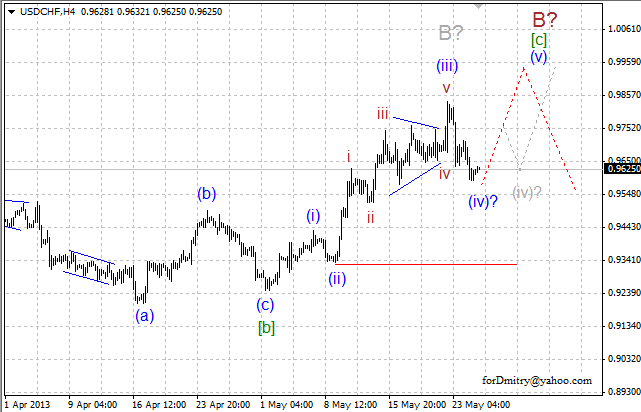 Волновой анализ пары USD/CHF на 27.05.2013