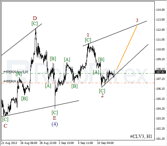 Волновой анализ фьючерса Crude Oil Нефть на 12 сентября 2013