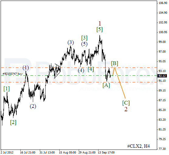 Волновой анализ фьючерса Crude Oil Нефть на 24 сентября 2012