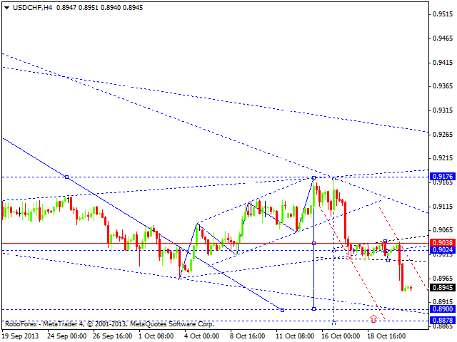 USDCHF