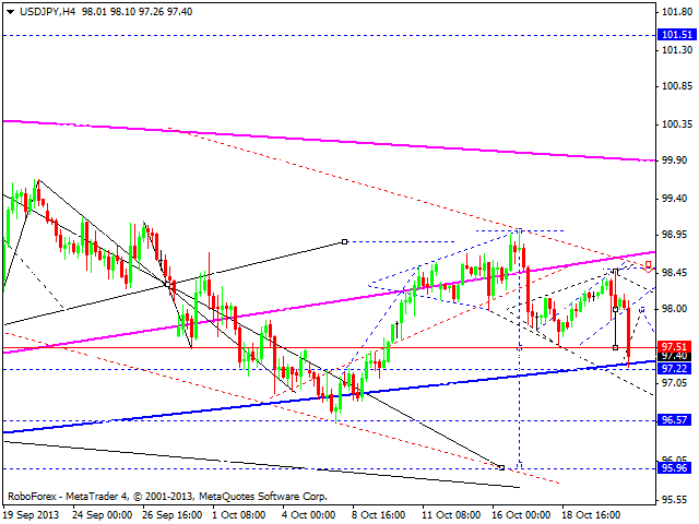 USDJPY