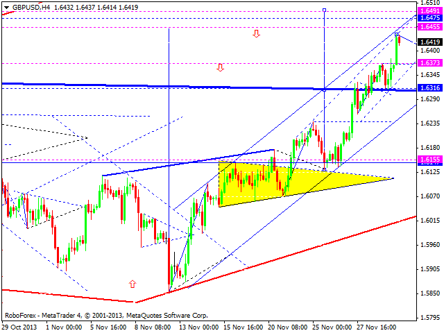 GBPUSD