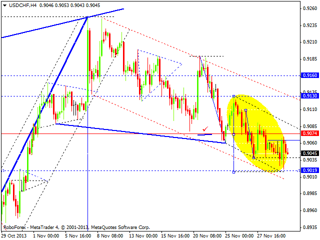 USDCHF