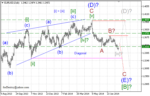 Волновой анализ EUR/USD, GBP/USD, USD/CHF и USD/JPY на 25.07.2014