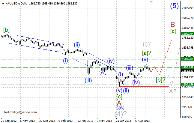 Уточнение сценария на младших уровнях. (Волновой анализ XAU/USD на 11.09.2013)