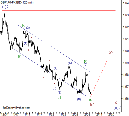 Волновой анализ пары GBP/USD на 12.02.2013