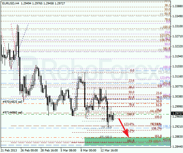 Анализ по Фибоначчи для EUR/USD на 14.03.2013