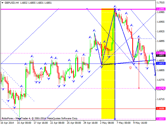 GBPUSD