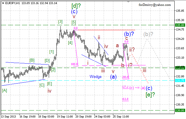 Проектируем окончание коррекции. (Волновой анализ EUR/JPY на 26.09.2013)