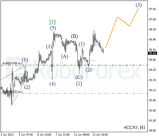 Волновой анализ фьючерса Crude Oil Нефть на 13 июня 2013