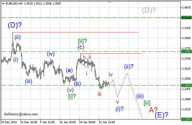 Волновой анализ EUR/USD, GBP/USD, USD/CHF и USD/JPY на 05.02.2014