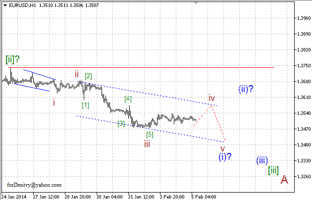 Волновой анализ EUR/USD, GBP/USD, USD/CHF и USD/JPY на 05.02.2014