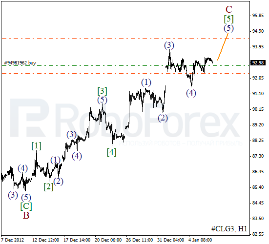 Волновой анализ фьючерса Crude Oil Нефть на 8 января 2013