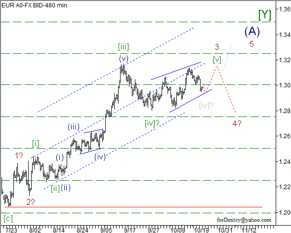 Волновой анализ пары EUR/USD на 24.10.2012