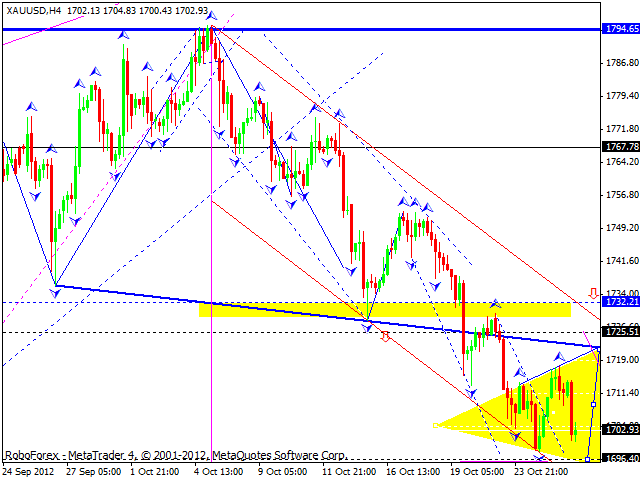 Технический анализ на 26.10.2012 EUR/USD, GBP/USD, USD/JPY, USD/CHF, AUD/USD, GOLD