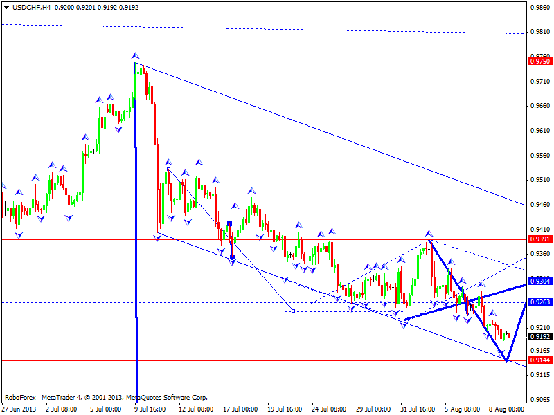 USDCHF