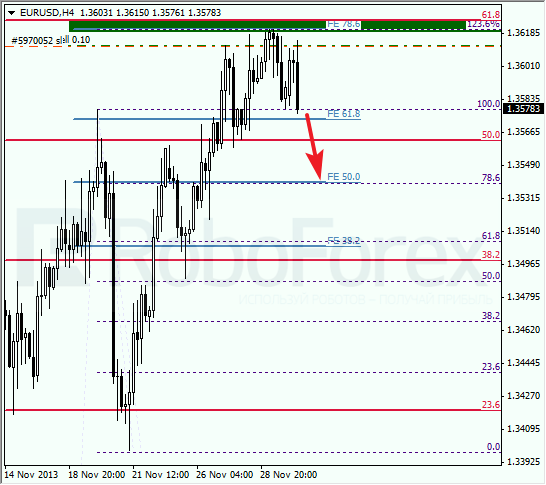 Анализ по Фибоначчи на 2 декабря 2013 EUR USD Евро доллар