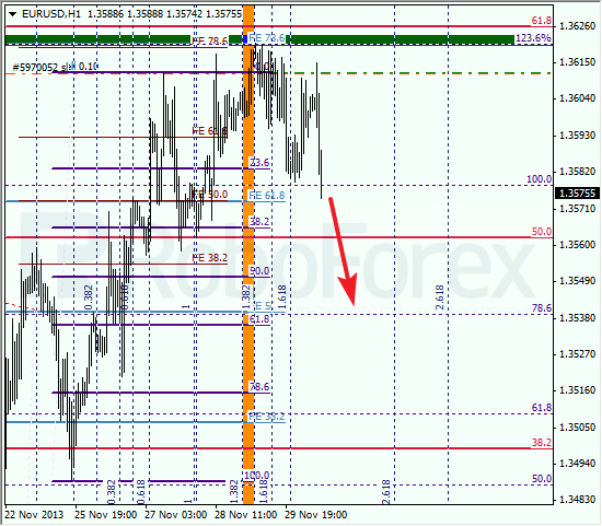 Анализ по Фибоначчи на 2 декабря 2013 EUR USD Евро доллар